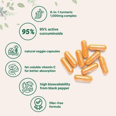 1000mg Turmeric Curcumin，95% Curcuminoids with BioPerine& MCT | Non-GMO,120VCaps