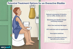 BLADDER-RX, Helps with Overactive Bladder, Improve Bladder Control