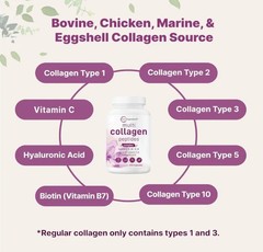 Micro Ingredients Multi Collagen Pills for Women & Men, 240 Capsules–