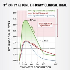 Ketone Ester Concentrate – Athletic Performance Support