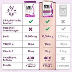 Hair Growth Soft Chews Thicker Stronger Hair 60 Mixed Berry Reduce Wrinkles+++++