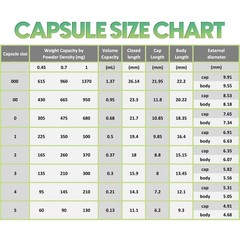 Capsuline Size 00 Empty Vegan Capsules Clear 1000 Count Vegetarian Separated