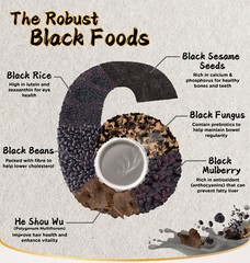 NH Nutri Grains Plus with 6 Black 450g (30g X 15’s) up to 18 nutrient-rich grain