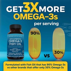 Triple Strength Fish Oil Omega 3 Supplements for Women and Men – 2500 mg High…