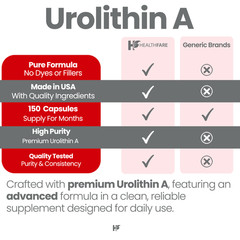 HealthFare Urolithin A | 150 Vegan Capsules | Non-GMO, Gluten-Free | Made in USA