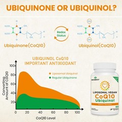 Besibest 1000mg Liposomal CoQ10 Ubiquinol, 120 Vegan Softgels, High Absorption