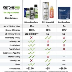 Ketone Ester Concentrate – Athletic Performance Support