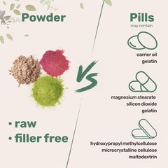 Pure L-Theanine Powder, 100 Grams (1 Year Supply), 3.53 Ounce (Pack of 1)