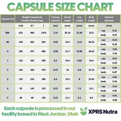 Size 1 Clear Empty Gelatin Capsules Gelcaps Pills Kosher Caps
