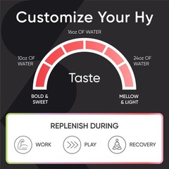 Sports Research Hydrate Electrolytes – Trace Minerals, Vitamins, Minerals, and
