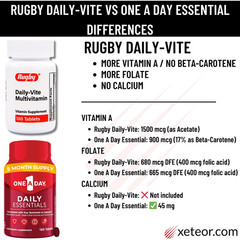 Rugby Daily-Vite Multivitamin – 100 Tablets | Gluten & Wheat Free (8-2025)
