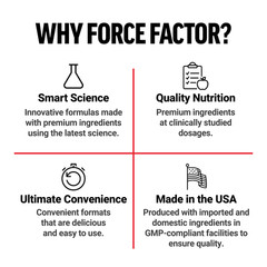 Force Factor Menopause Relief Black Cohosh Hot Flashes Hormone Balance 60 Chews