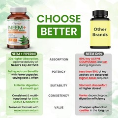 Cosynee Life NEEM Leaf Extract + Piperine 300mg 120 120 Count (Pack of 1)