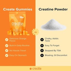 Create Creatine Monohydrate Gummies for Men & Women: Strength, Orange 90ct