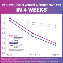 Force Factor Menopause Relief Black Cohosh Hot Flashes Hormone Balance 60 Chews