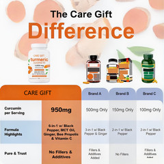 Pure Turmeric Curcumin 1000mg | 95% Curcuminoids | 120 Veg Caps