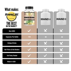 Organic Ginkgo Biloba 1400mg, Ginko Biloba Leaf, 120 Veggie Caps
