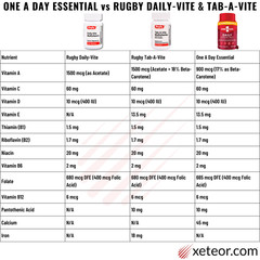 Rugby Daily-Vite Multivitamin – 100 Tablets | Gluten & Wheat Free (8-2025)